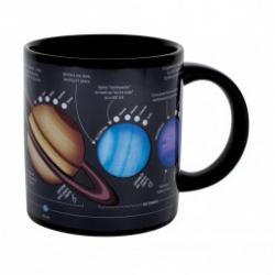 Unemployed Philosophers G Interactive Mug Planets - Kop